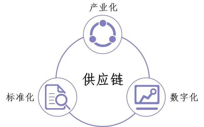 供應鏈.jpg
